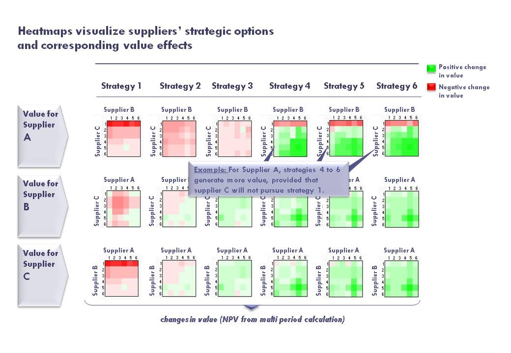 stratsim-interpretive-simulations-2022-11-02